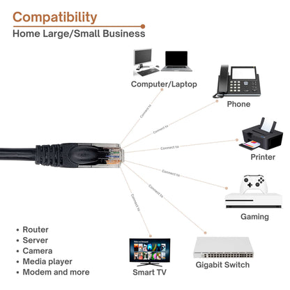 Single Cat 6 Ethernet Cable - High-Speed Ethernet Cable 10Gbps (Internet Cable, Network Cable, Cat6 Patch Cable, Patch Cord, Data Cable) Black/Blue/Red/Green/Yellow/White