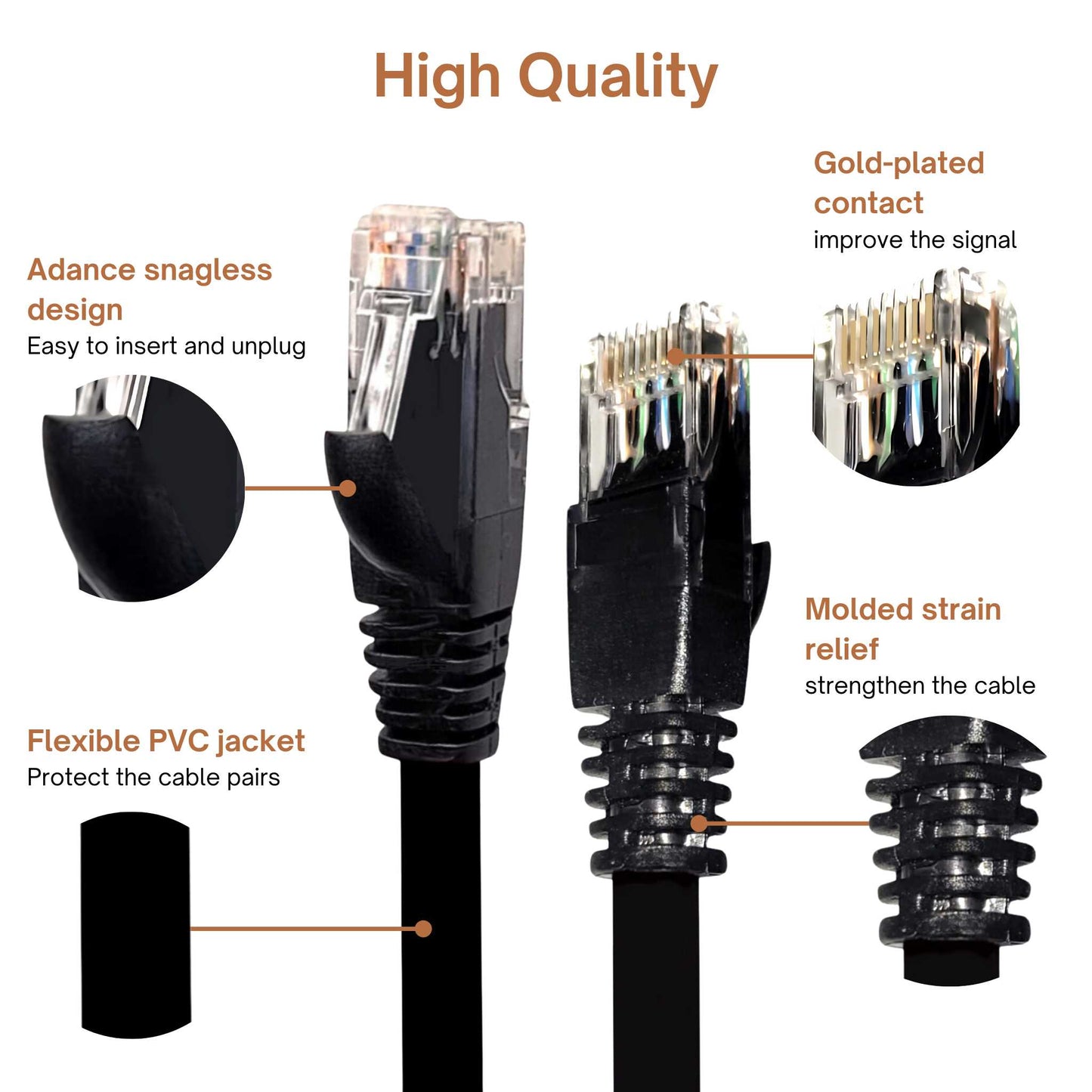 Multi-Color Cat 6 Ethernet Cable - High-Speed Ethernet Cable 10Gbps (Internet Cable, Network Cable, Cat6 Patch Cable, Patch Cord, Data Cable)