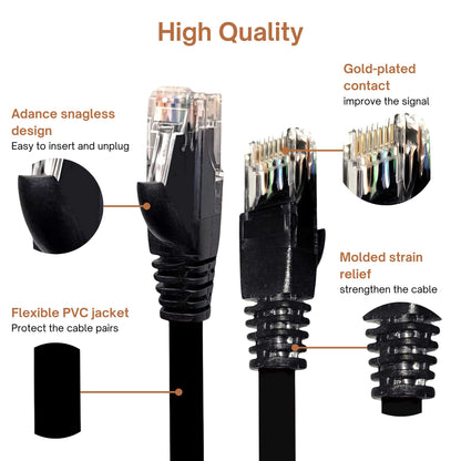 Multi-Color Cat 6 Ethernet Cable - High-Speed Ethernet Cable 10Gbps (Internet Cable, Network Cable, Cat6 Patch Cable, Patch Cord, Data Cable)